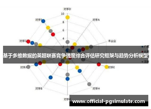 基于多维数据的英超联赛竞争强度综合评估研究框架与趋势分析模型 基于多维数据的英超联赛竞争强度综合评估研究框架与趋势分析模型