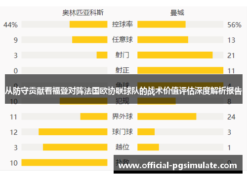 从防守贡献看福登对阵法国欧协联球队的战术价值评估深度解析报告 从防守贡献看福登对阵法国欧协联球队的战术价值评估深度解析报告