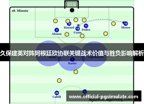 久保建英对阵阿根廷欧协联关键战术价值与胜负影响解析
