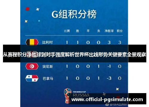 从赛程积分净胜球到对手强度解析世界杯出线形势关键要素全景观察