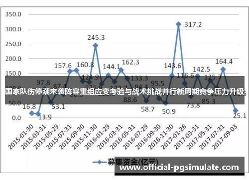 国家队伤停潮来袭阵容重组应变考验与战术挑战并行新周期竞争压力升级