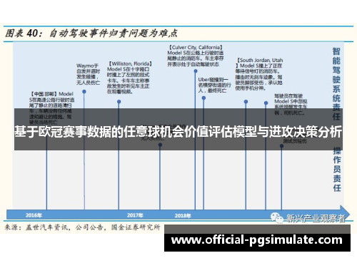 基于欧冠赛事数据的任意球机会价值评估模型与进攻决策分析