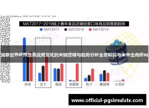洞察世界杯预选赛战局变化的关键逻辑与趋势分析全景解码与未来走向研判 洞察世界杯预选赛战局变化的关键逻辑与趋势分析全景解码与未来走向研判